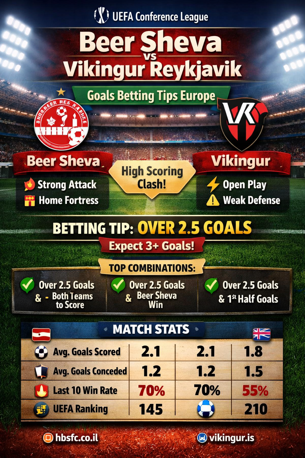 Over goals tips Europe Conference league, Over goals, betting tips. betting combinations
